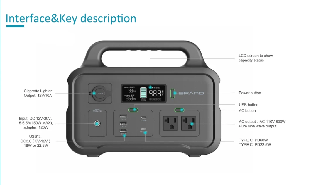 600W Portable Power Station, Solar Power Station, Pure Sine Wave, Fast Rechargeable Power Supply