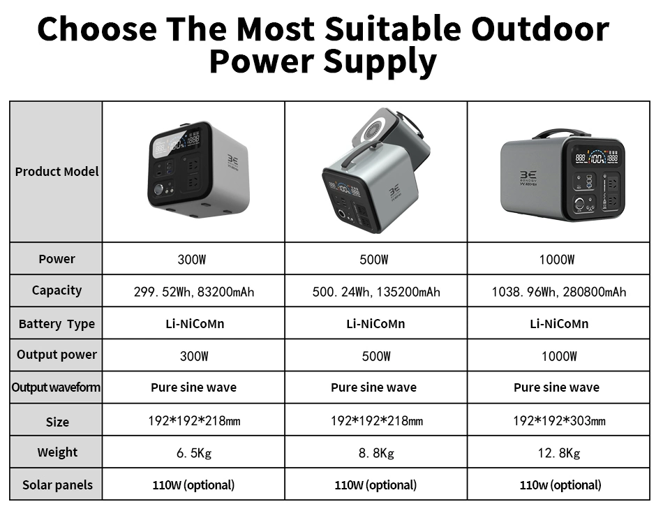 Mini Lithium Battery Power Generator Mobile Charger USB 300W/500W/1000W/2000W Rechargeable Solar Portable Power Station For Home/ Outdoor/ Camping/Emergency